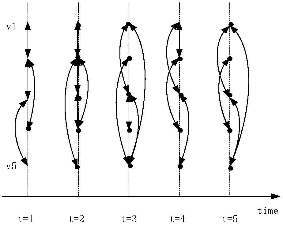 Resilient routing algorithm for unpredictable interrupts in satellite DTN networks based on spatiotemporal graph model