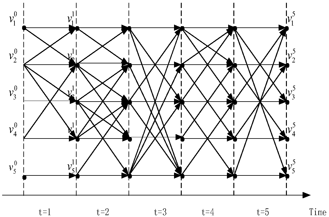 Resilient routing algorithm for unpredictable interrupts in satellite DTN networks based on spatiotemporal graph model