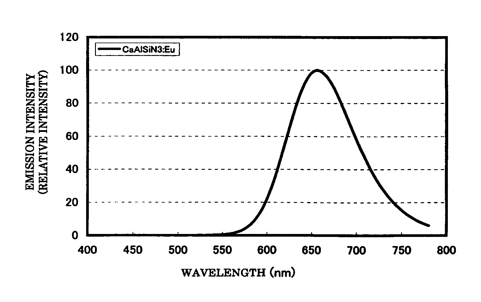 Phosphor and manufacturing method for the same, and light source