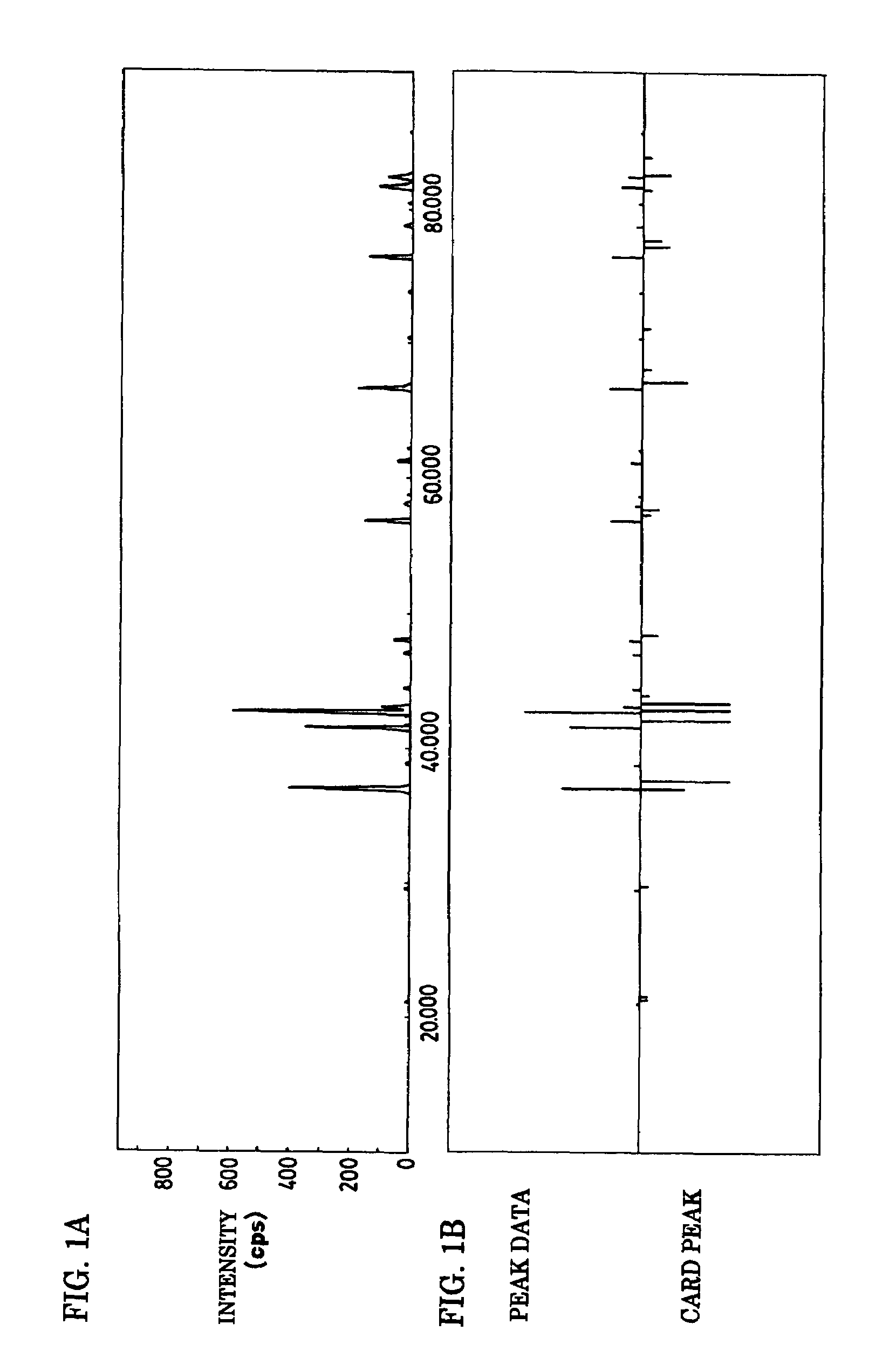 Phosphor and manufacturing method for the same, and light source