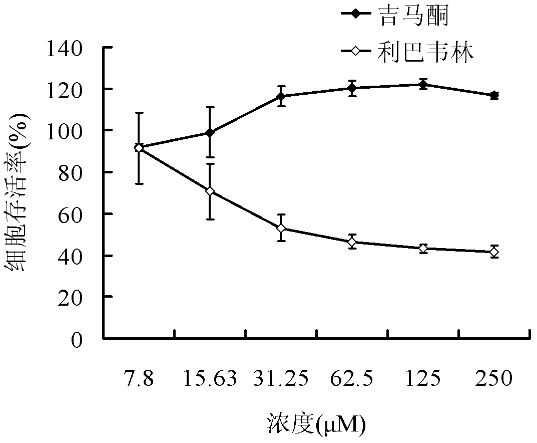 Application of germacrone in preparation of medicament for treating or preventing influenza viruses