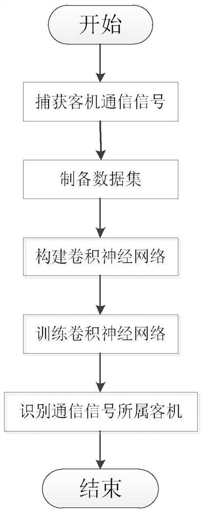 Individual Target Recognition Method for Civil Aviation Aircraft