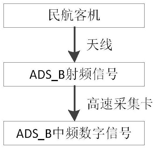 Individual Target Recognition Method for Civil Aviation Aircraft