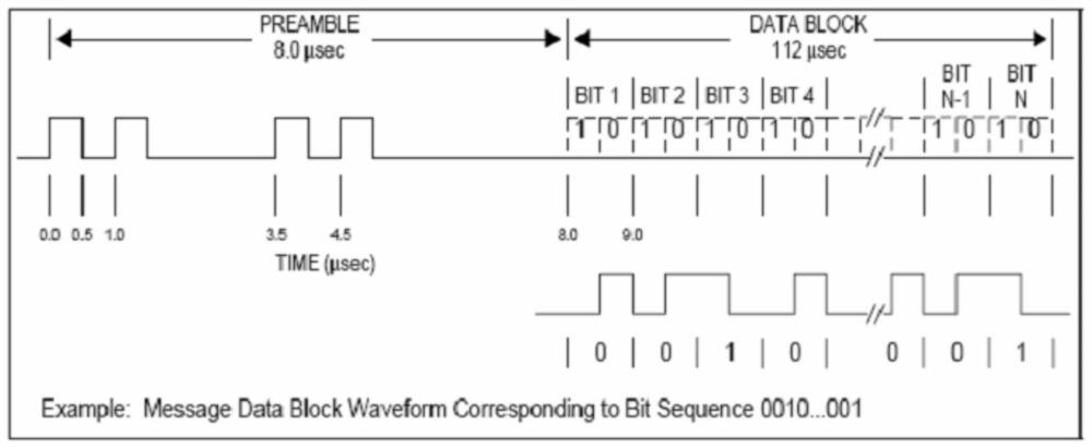 Individual Target Recognition Method for Civil Aviation Aircraft