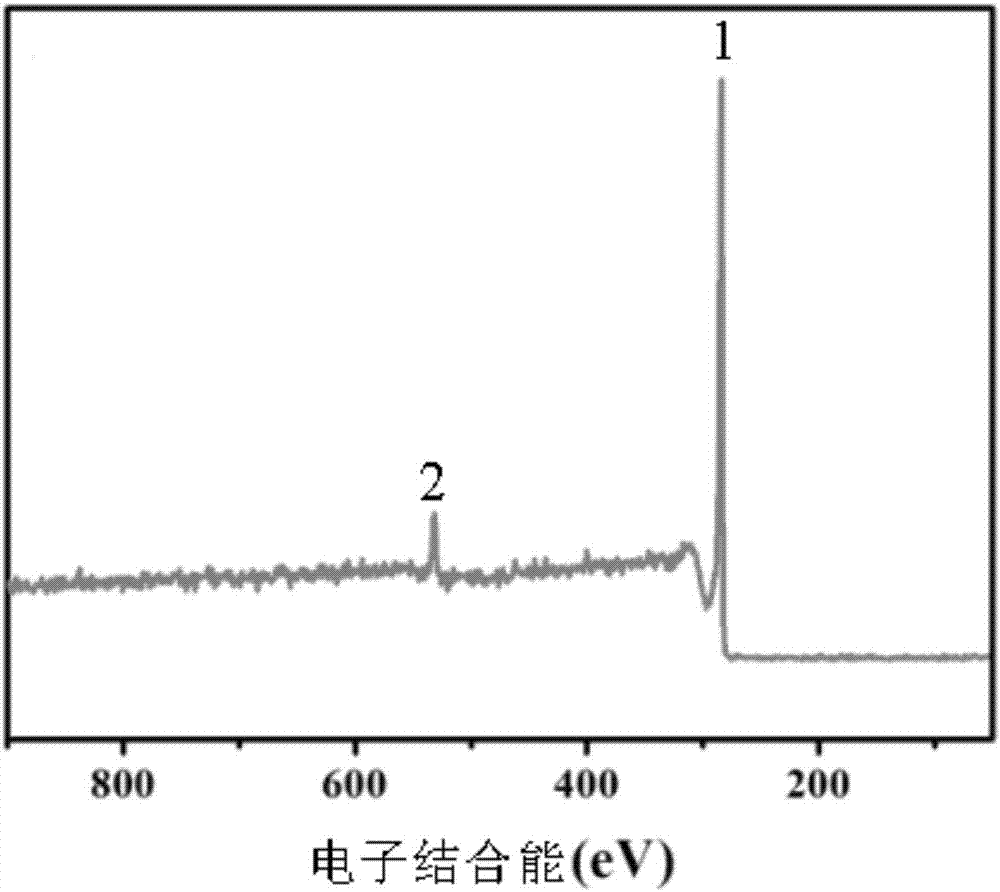 Method for green grafting of polyether amine on carbon fiber surface