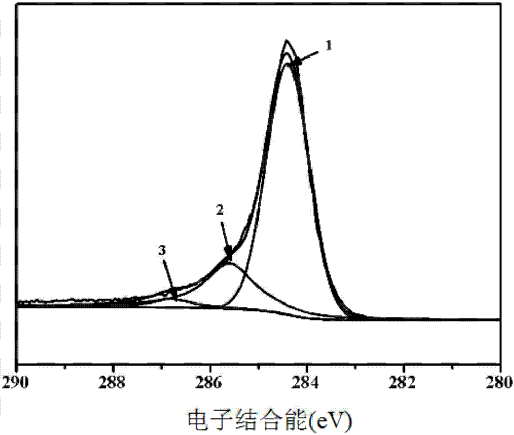 Method for green grafting of polyether amine on carbon fiber surface