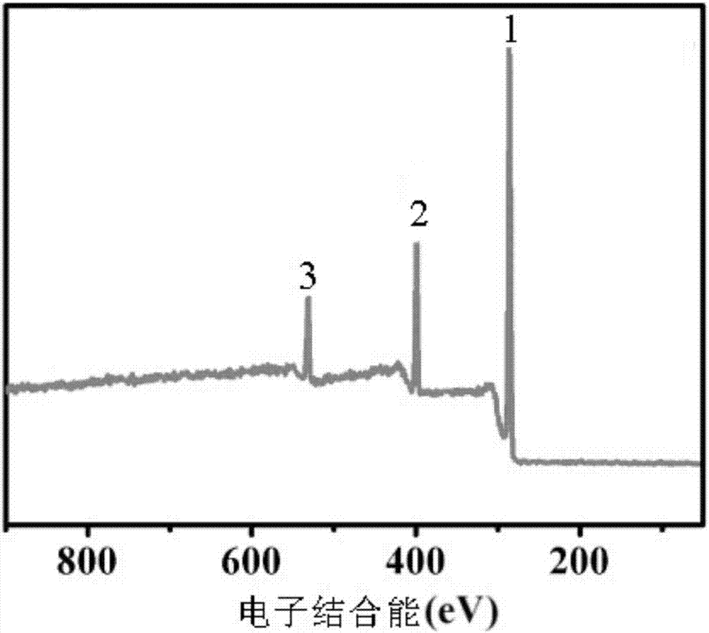 Method for green grafting of polyether amine on carbon fiber surface