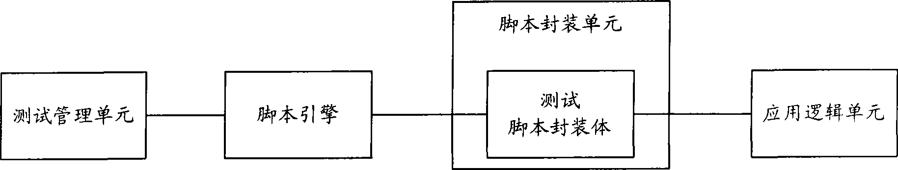 Testing device and method