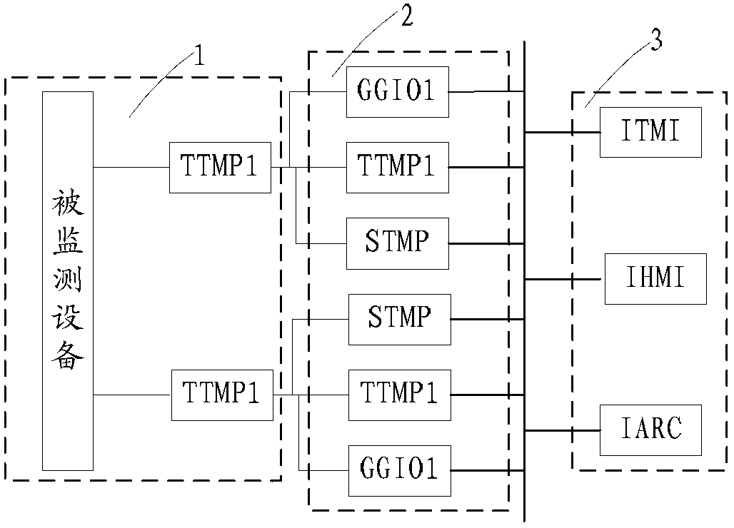 Modeling for online monitoring of intelligent substation device temperature