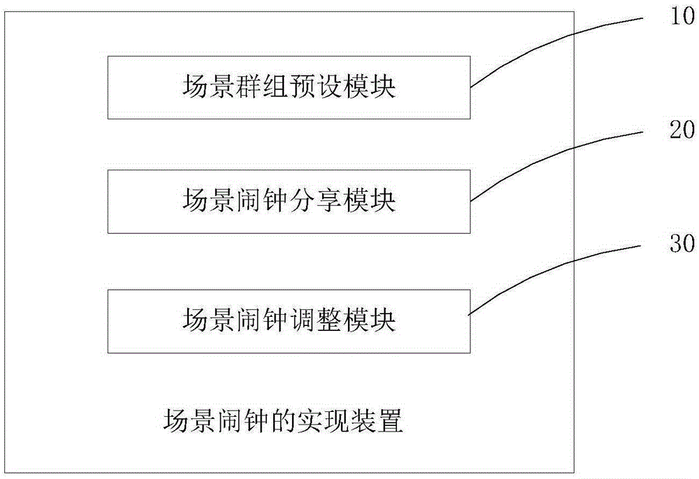 Device and method for implementing scene alarm clock and mobile terminal