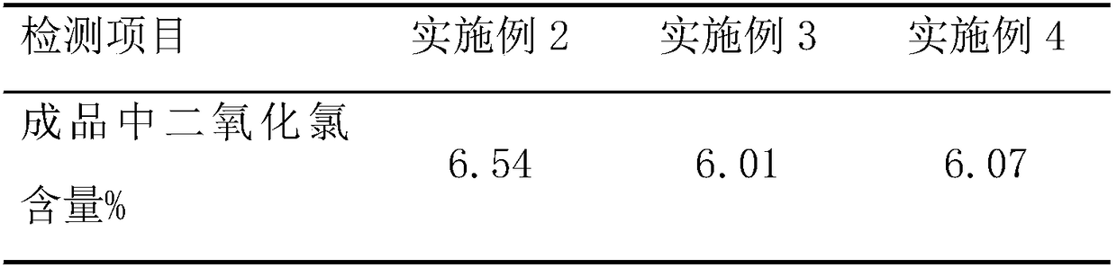 Slow-release immobilized chlorine dioxide particles and preparation method of particles