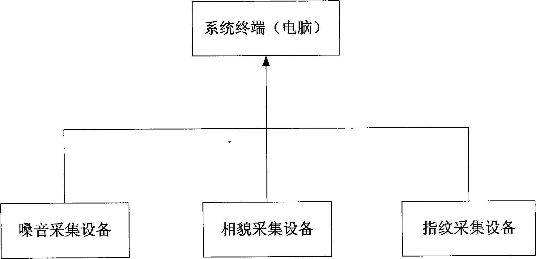 Biological type identity-acquiring recognizer and application method thereof