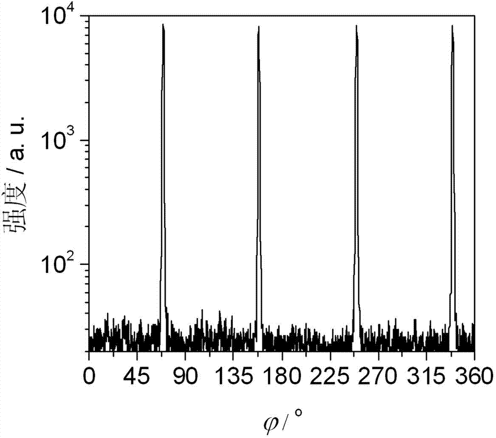 Method for preparing YBCO (yttrium barium copper oxide) film by taking ethanol as solvent through low-fluorine MOD (metal organic deposition) method