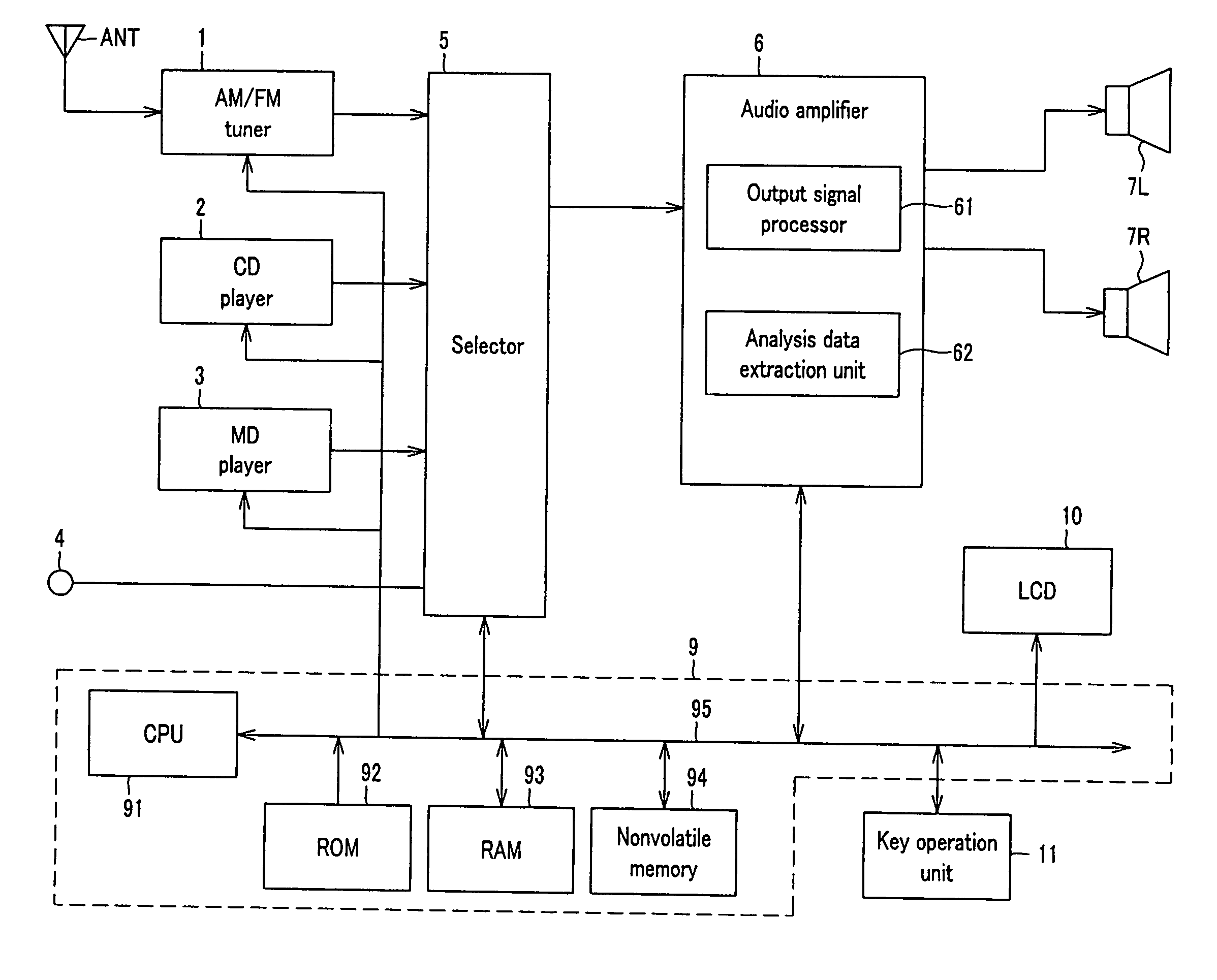 Tempo analysis device and tempo analysis method