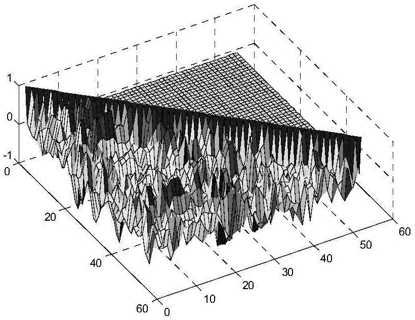 Power grid enterprise key data analysis method