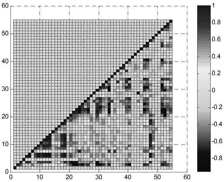 Power grid enterprise key data analysis method