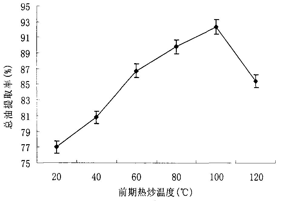 Method for extracting fragrant sunflower seed oil