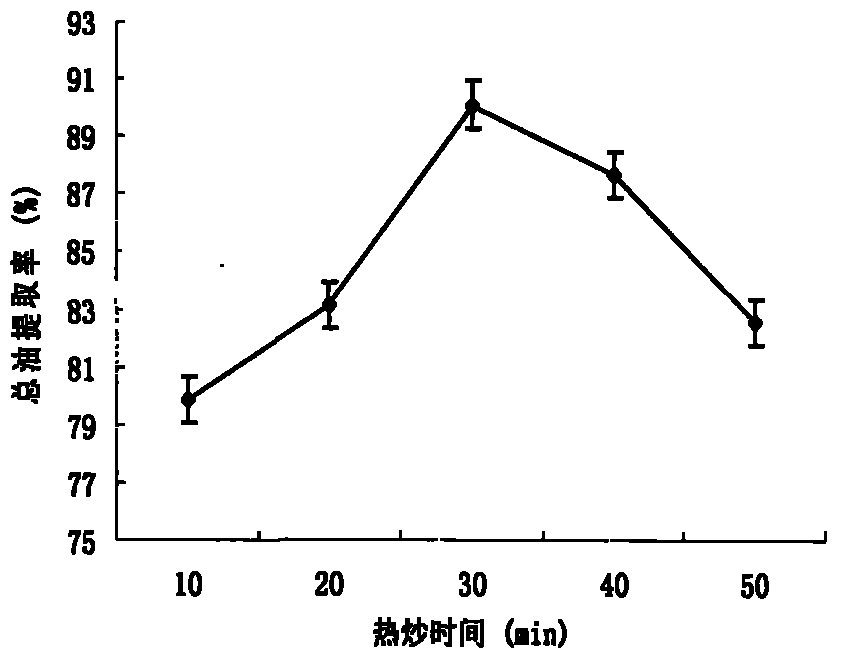 Method for extracting fragrant sunflower seed oil