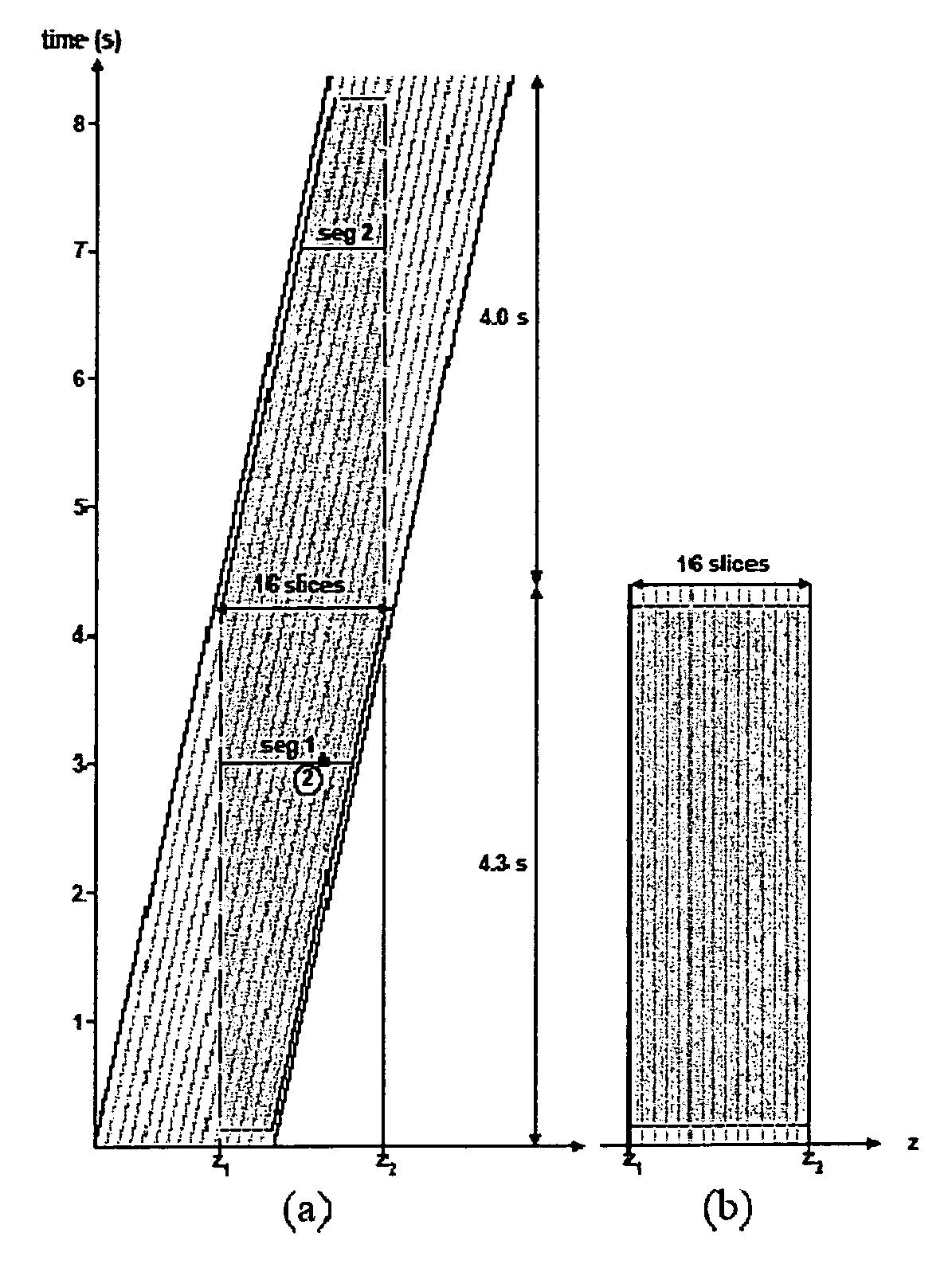 System, program product, and methods for attenuation correction of emission data on PET/CT and SPECt/CT