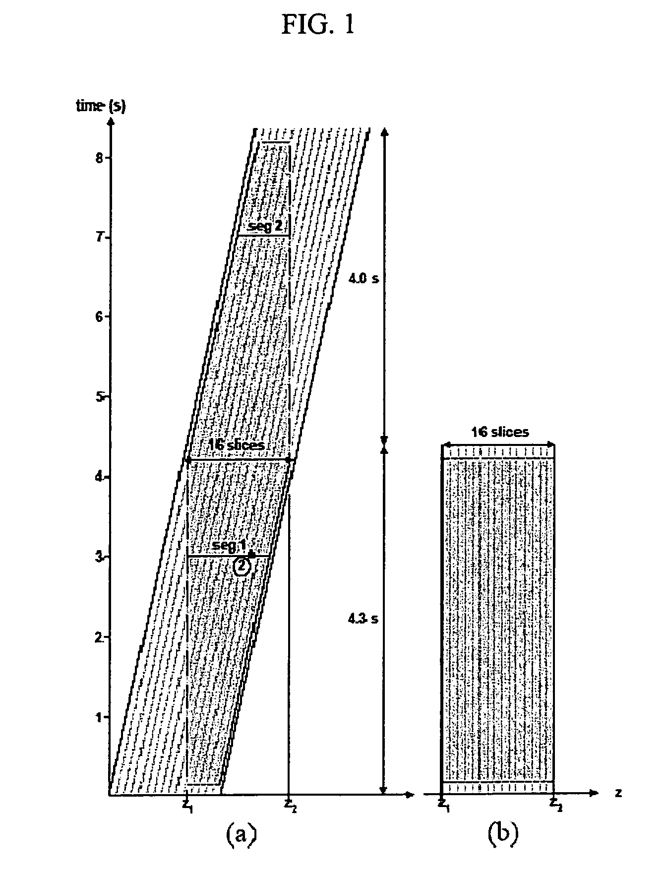 System, program product, and methods for attenuation correction of emission data on PET/CT and SPECt/CT