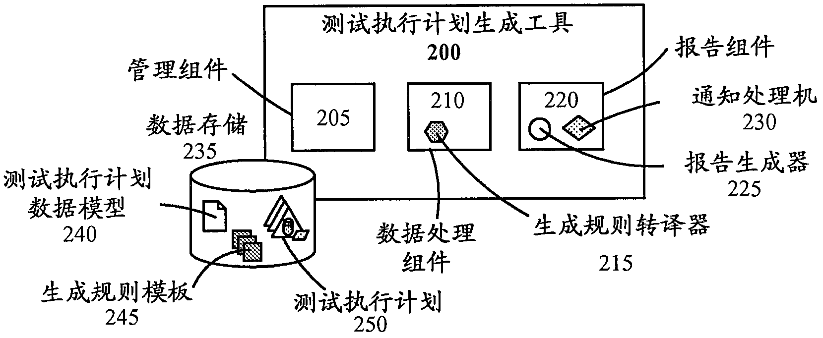 Automated test execution plan generation