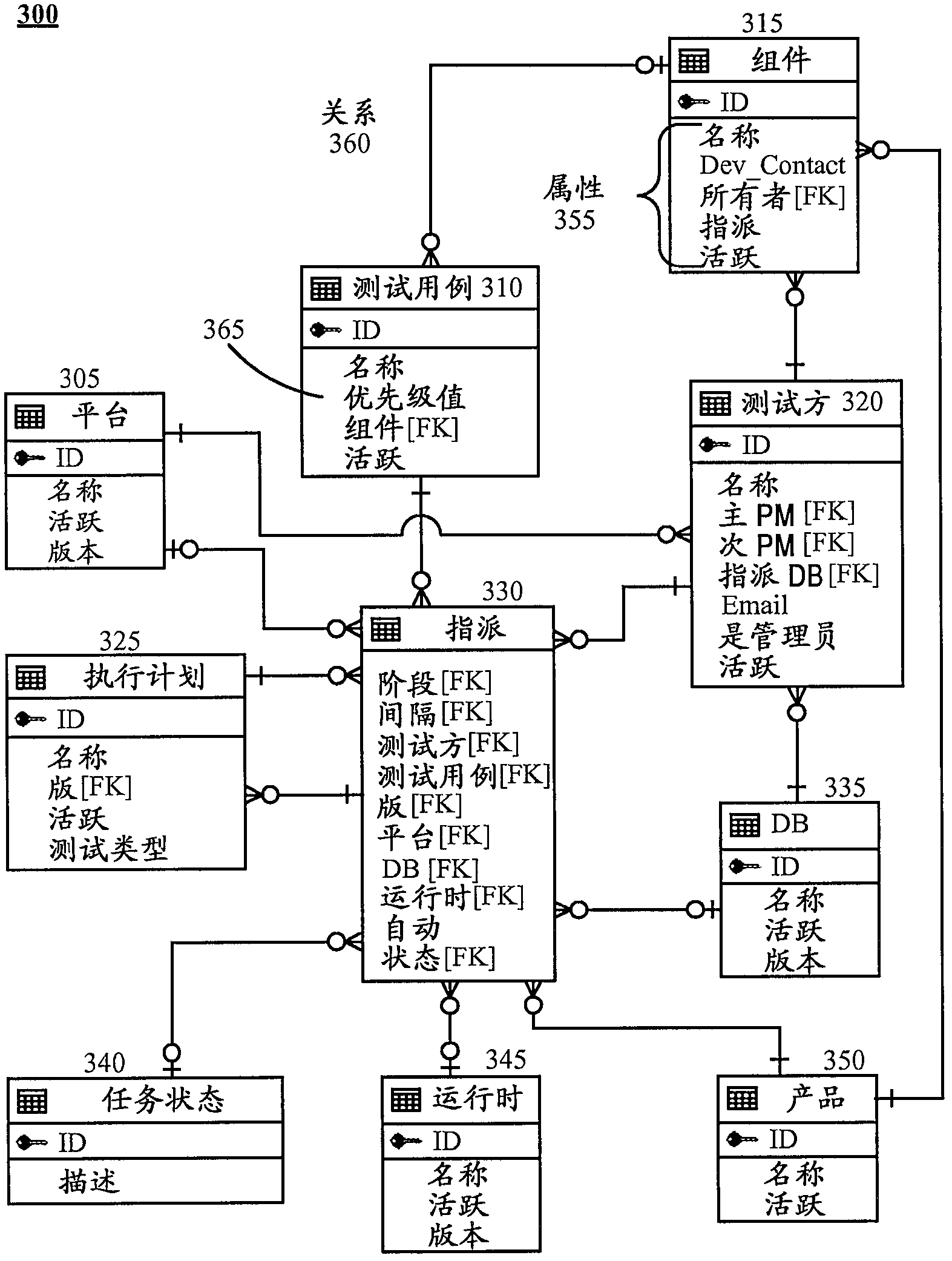 Automated test execution plan generation