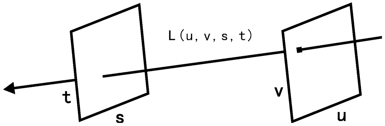 Membrane Optimization Method and Dictionary Training Method for Light Field Camera Based on Compressive Sensing