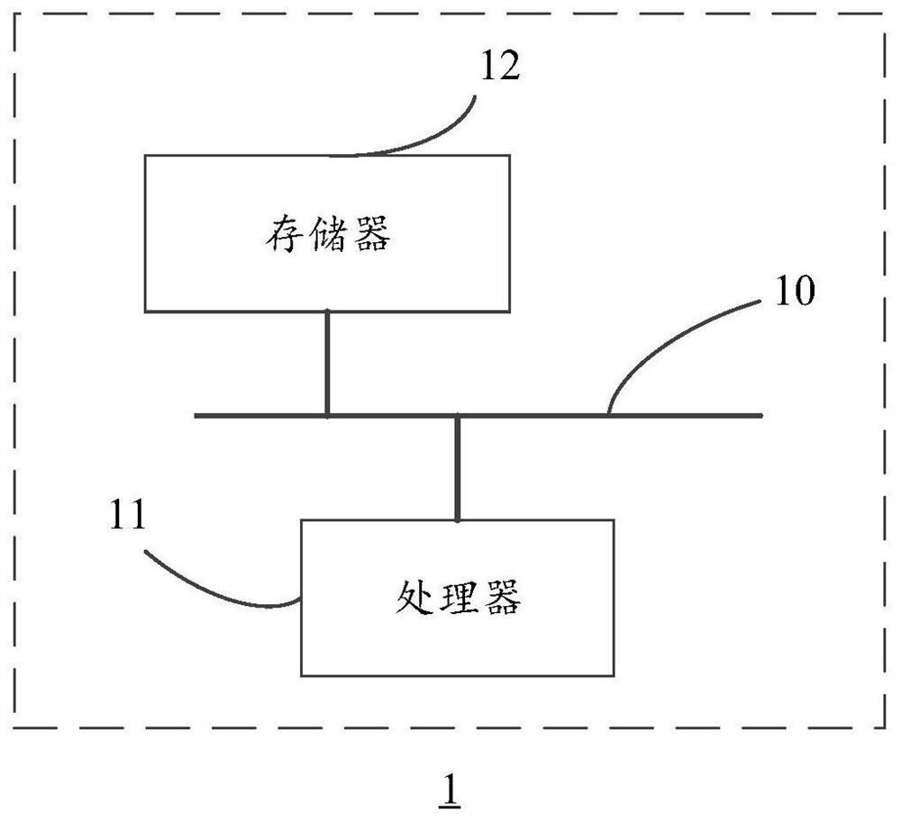 Data routing method and device, equipment and storage medium