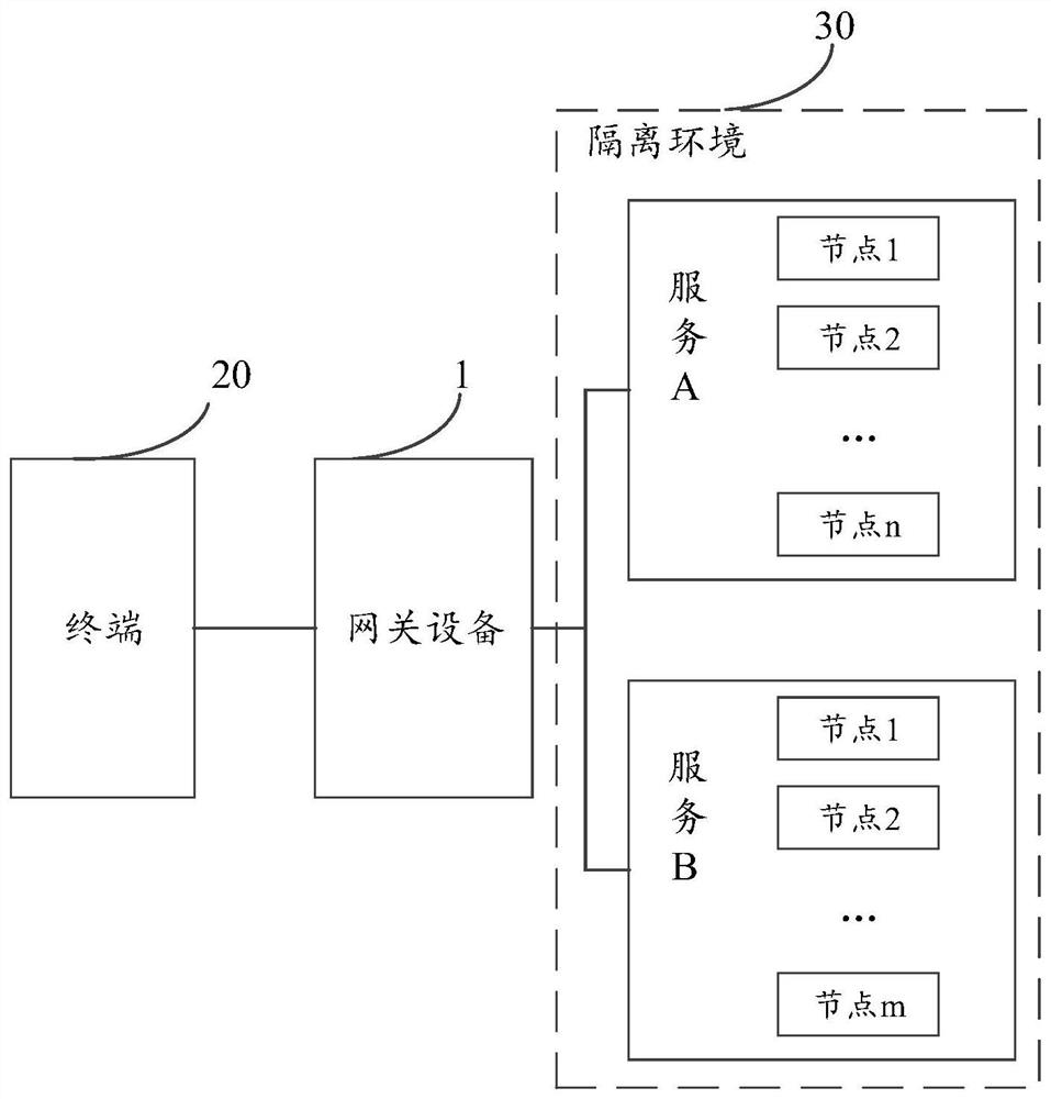 Data routing method and device, equipment and storage medium