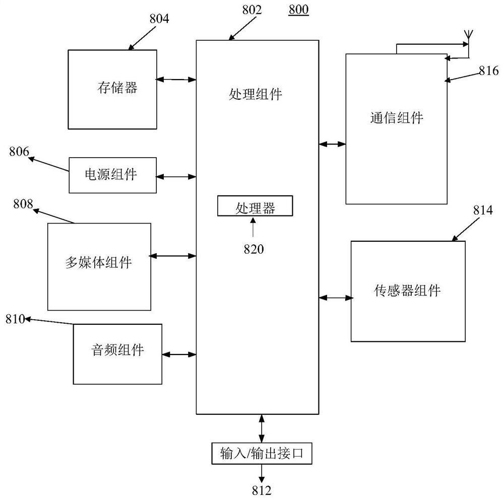 Search result display method and device and device for search result display