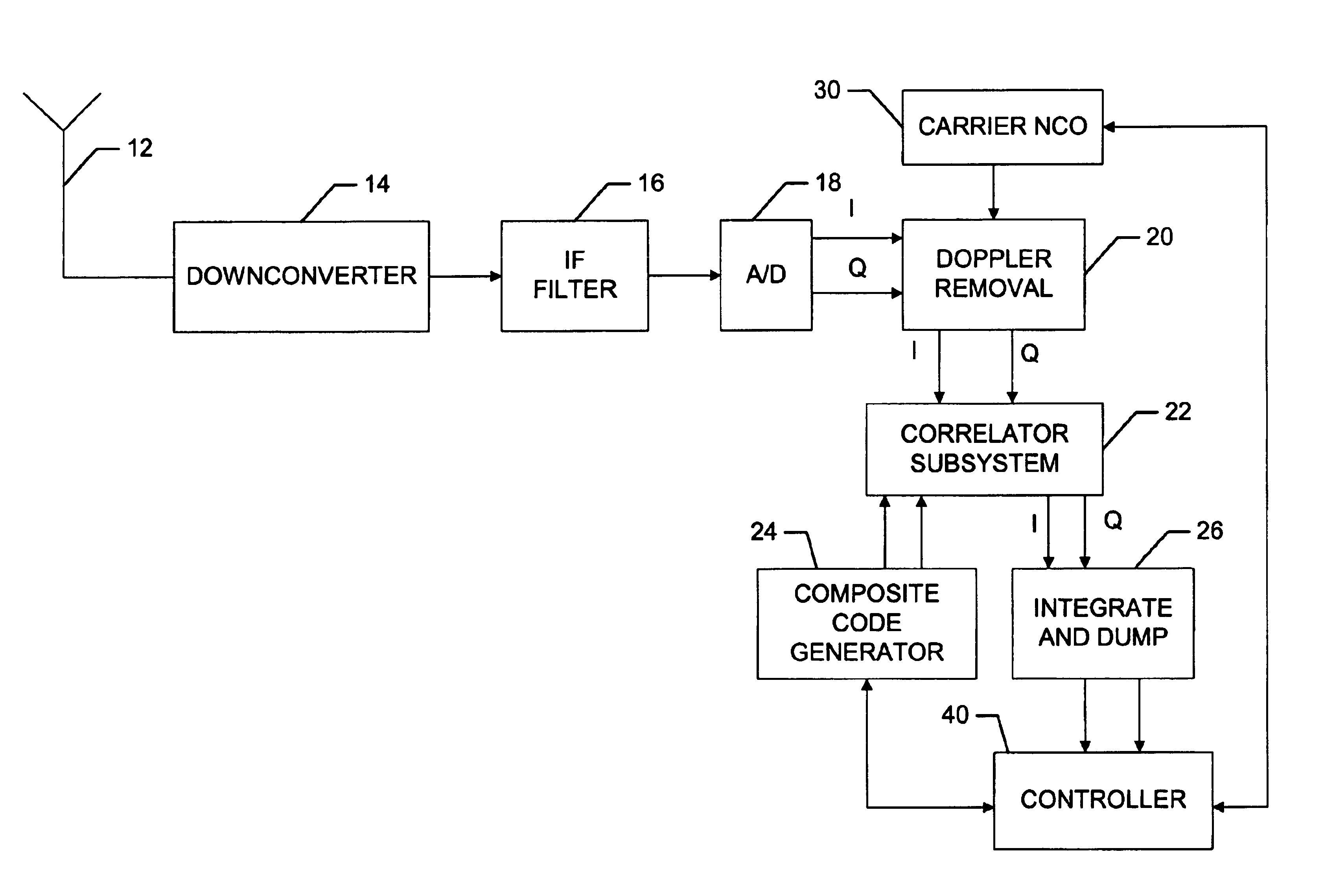 Hardware architecture for processing galileo alternate binary offset carrier (AltBOC) signals