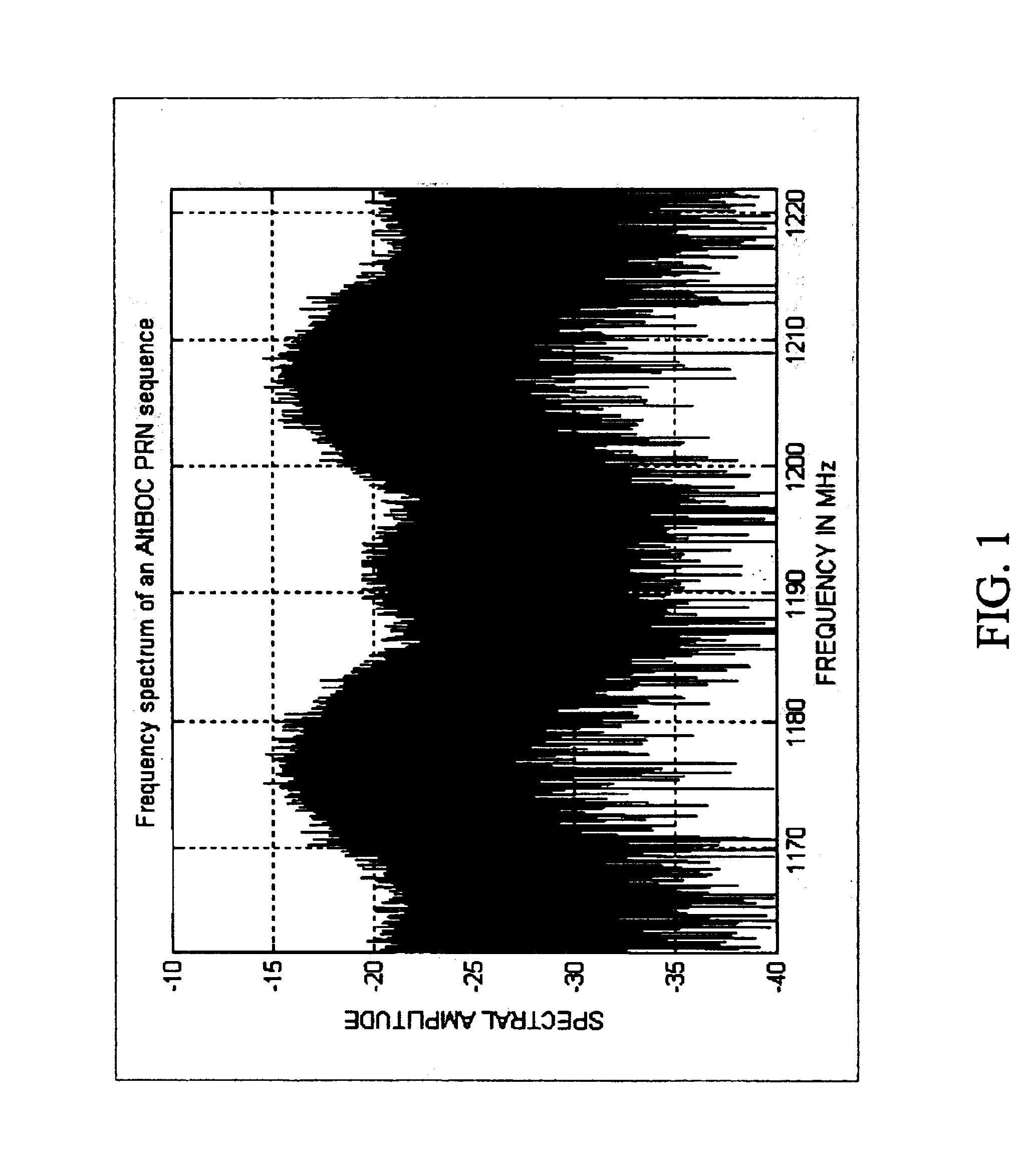 Hardware architecture for processing galileo alternate binary offset carrier (AltBOC) signals