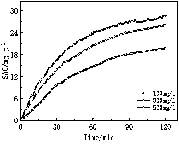 Multi-heteroatom codoped hollow porous carbon material, preparation method and application thereof