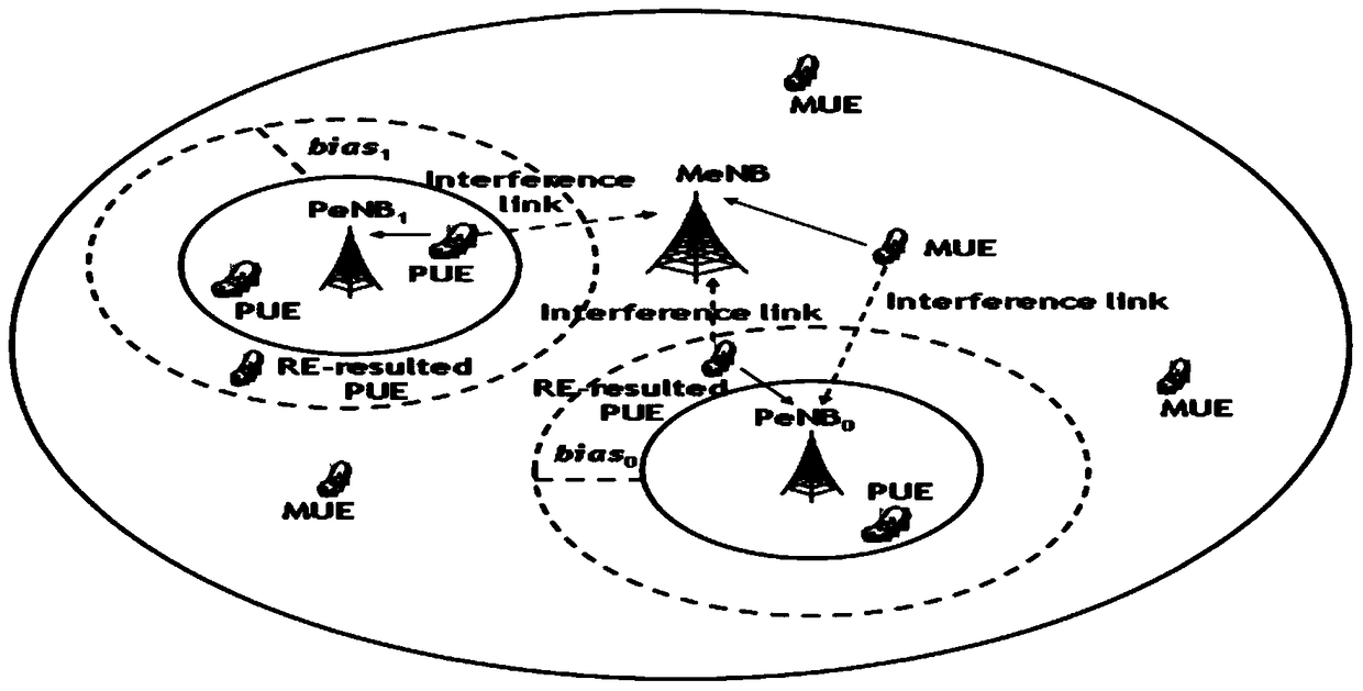 An Enhanced Uplink Fractional Power Control Method for Micro Cells in Heterogeneous Networks