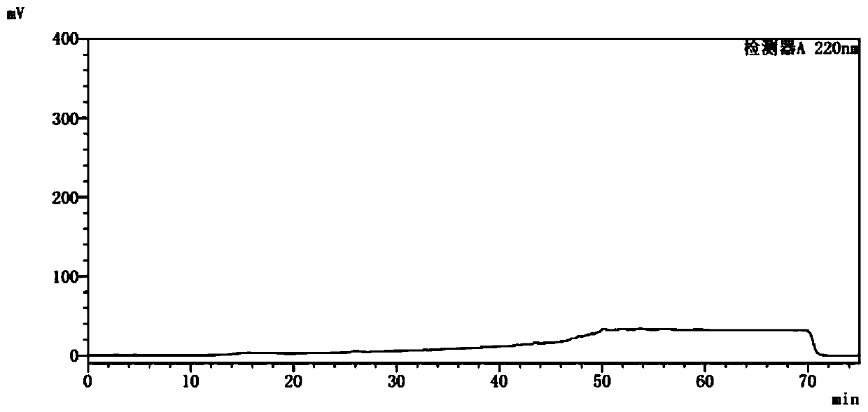 Method for separating and determining palbociclib and impurities thereof