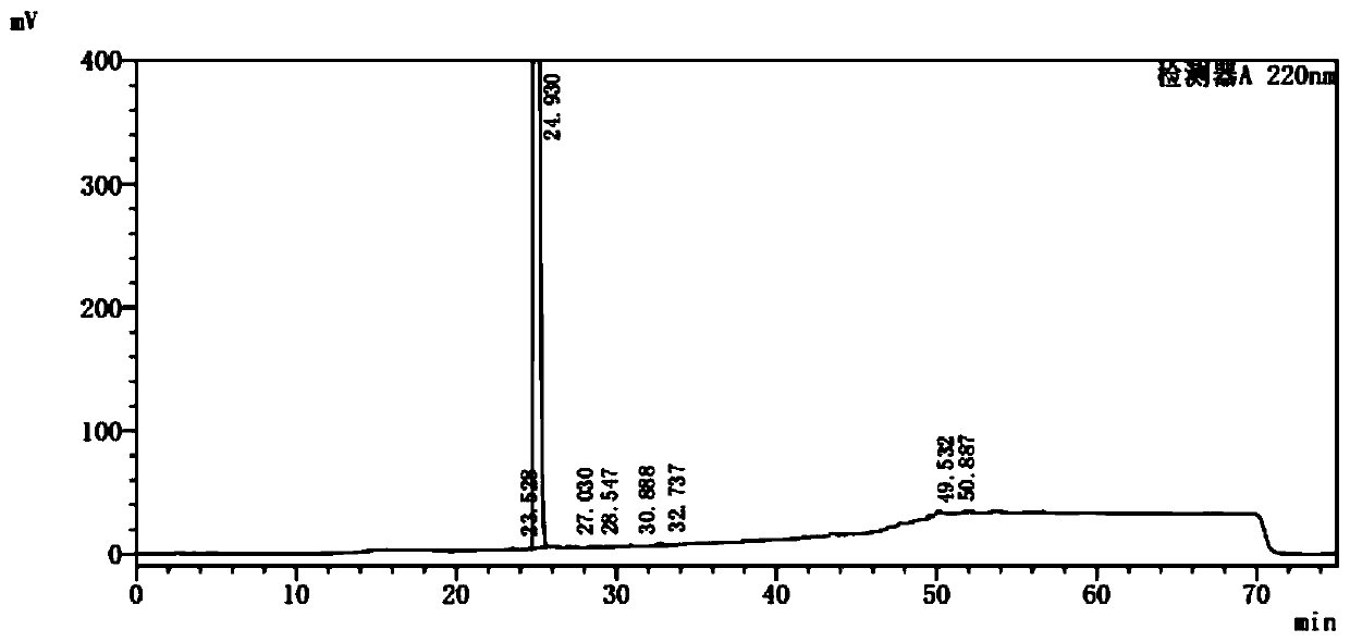 Method for separating and determining palbociclib and impurities thereof