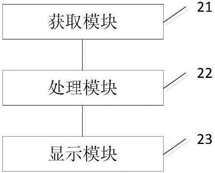 Information processing method and device and electronic equipment