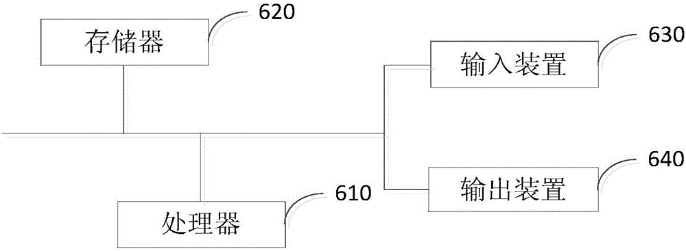 Information processing method and device and electronic equipment