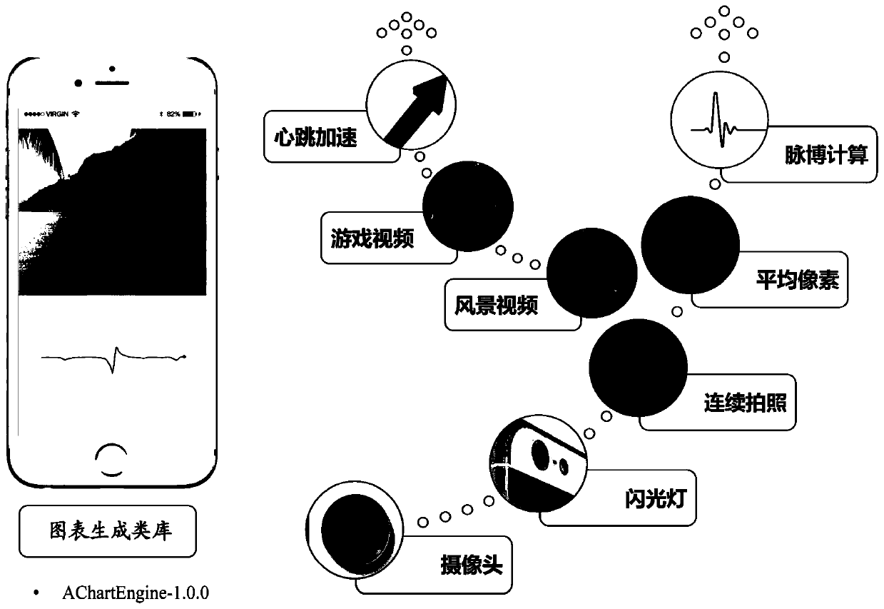 Teenager gaming disorder evaluating, metal characteristic investigating and metal intervening system