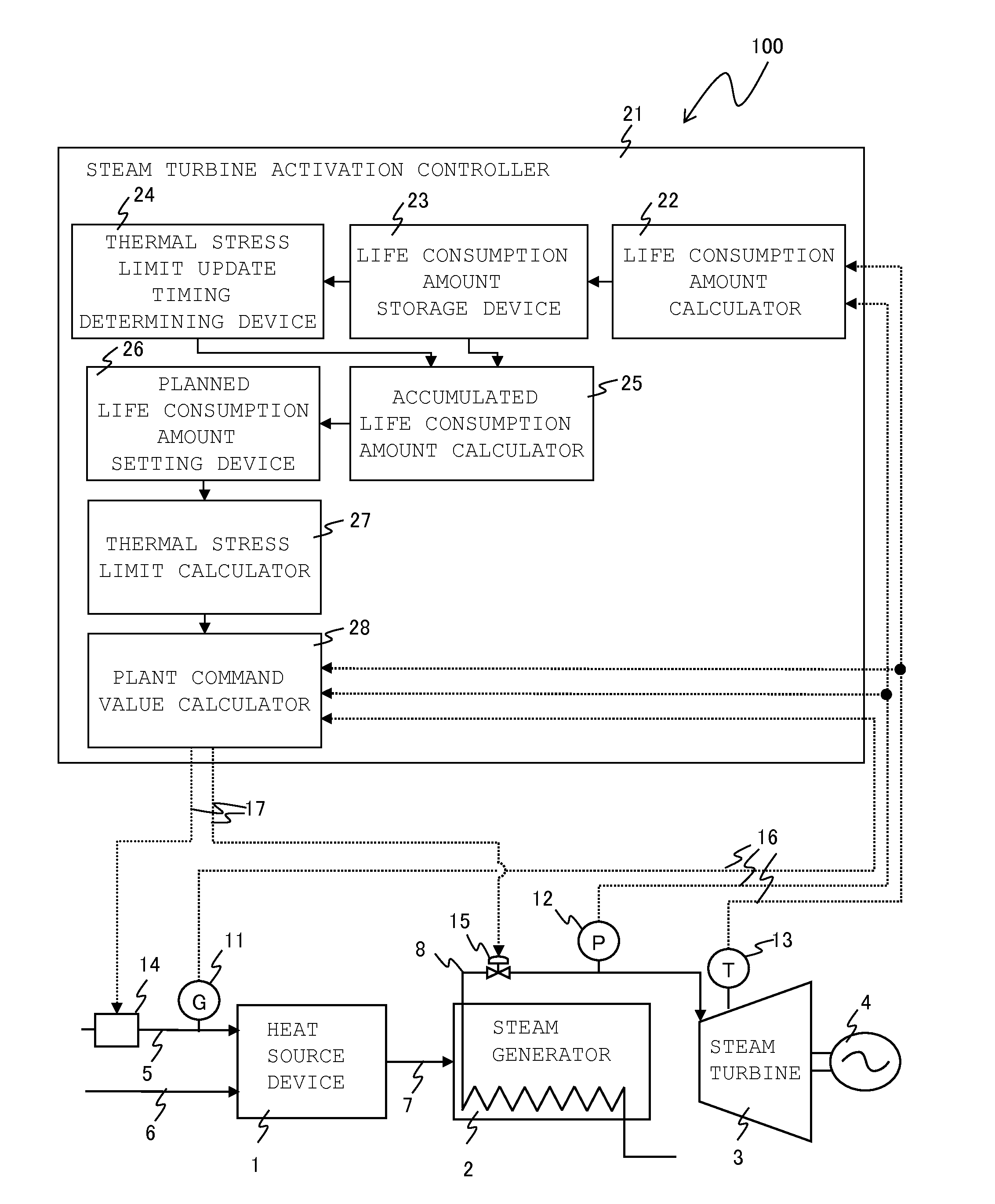 Steam Turbine Power Plant and Method for Activating Steam Turbine Power Plant