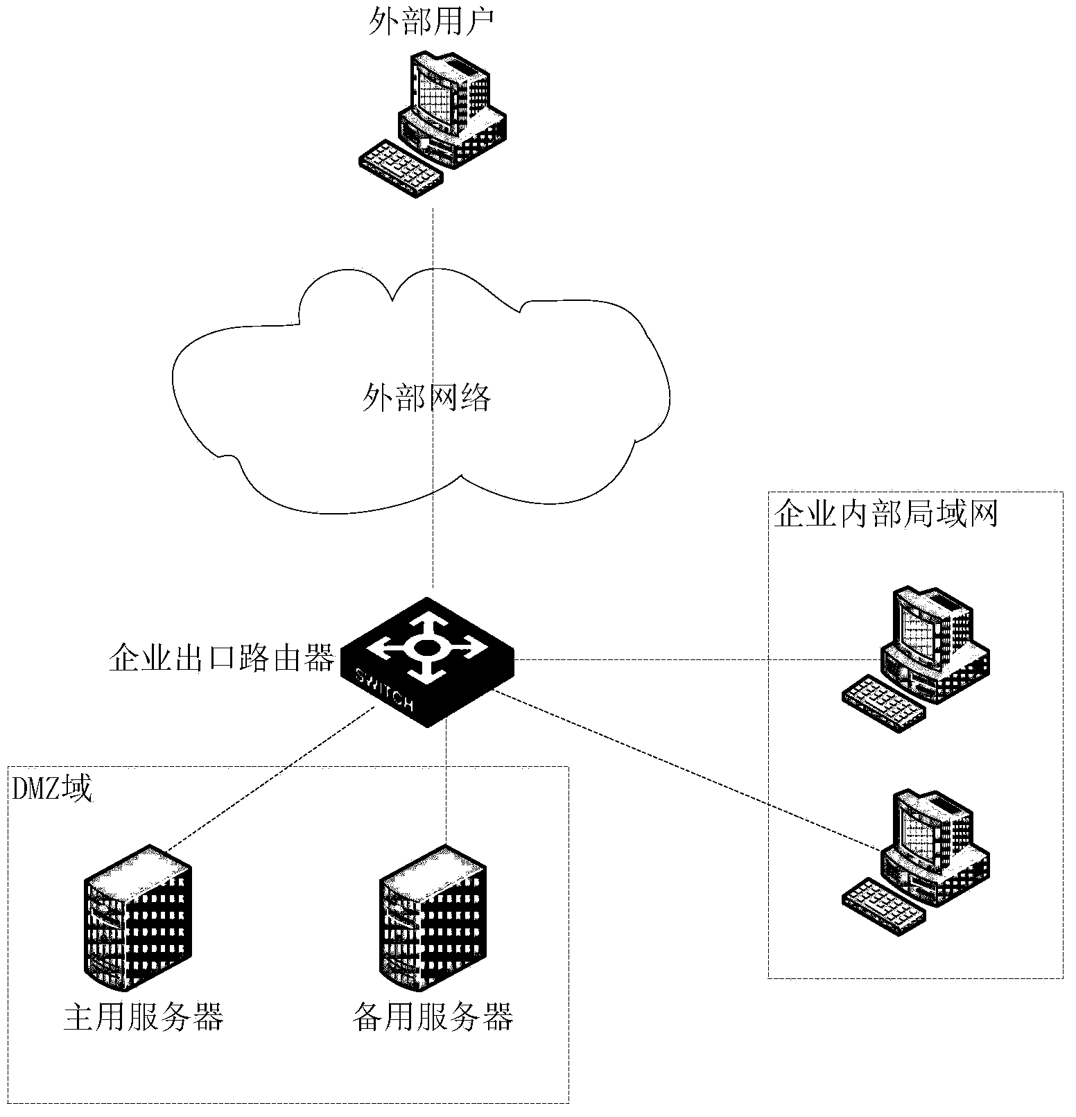 DMZ server switching method and device