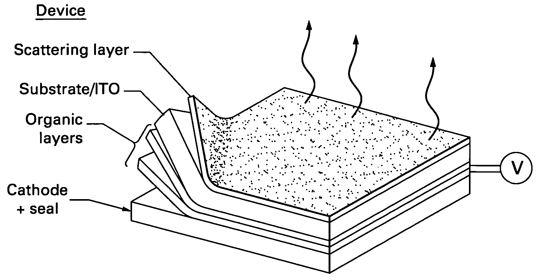 Organic electroluminescent devices having improved light extraction