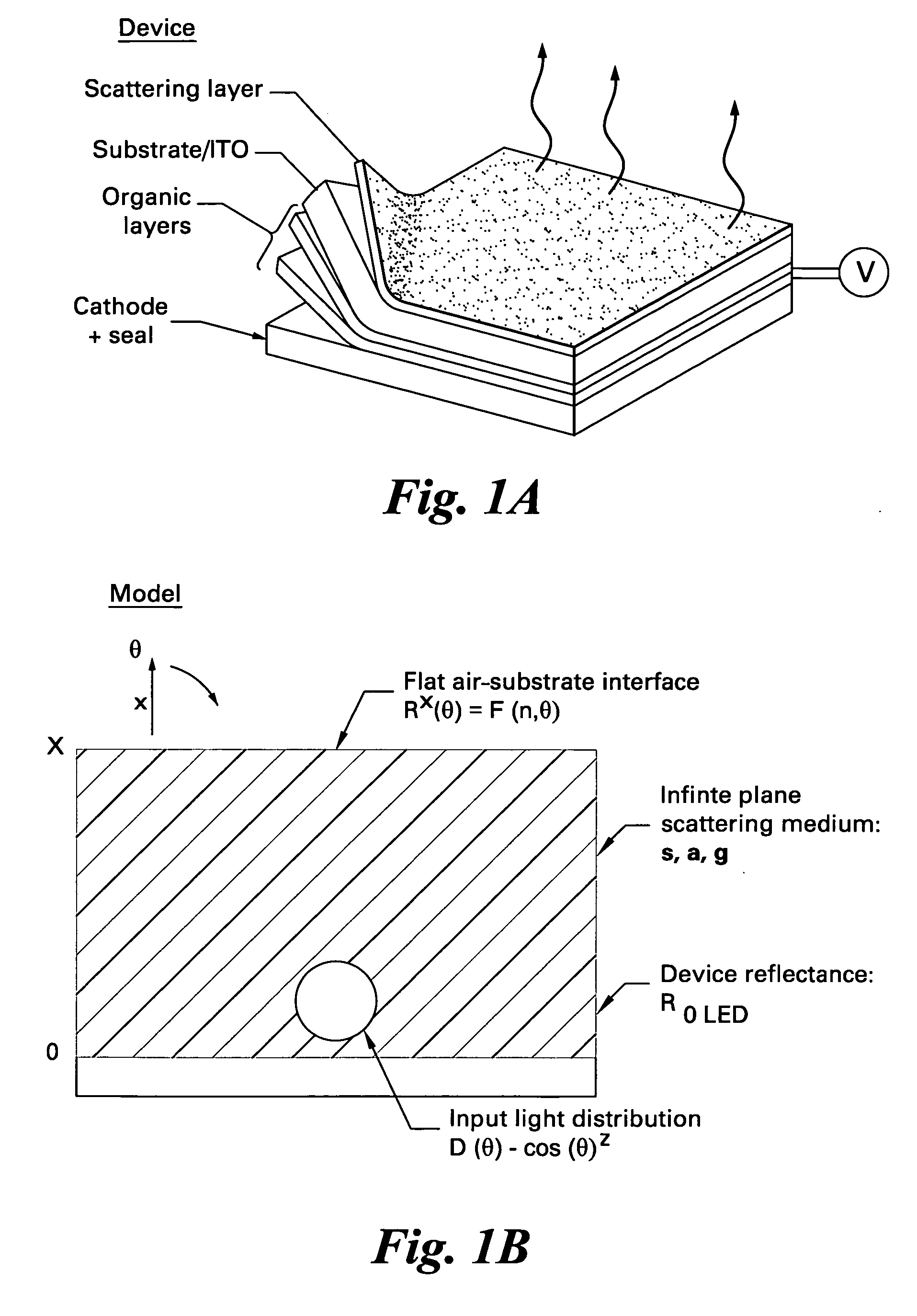 Organic electroluminescent devices having improved light extraction