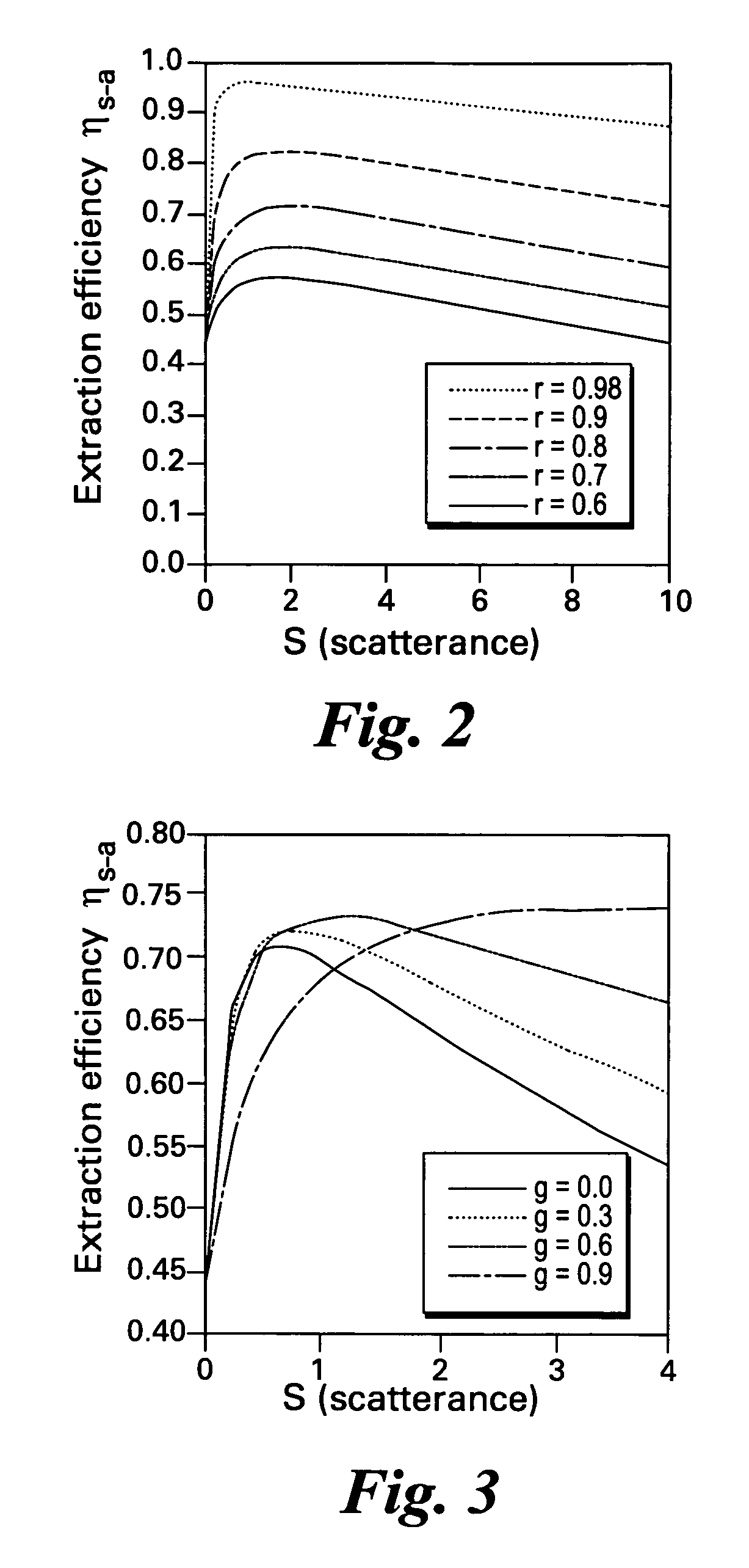 Organic electroluminescent devices having improved light extraction