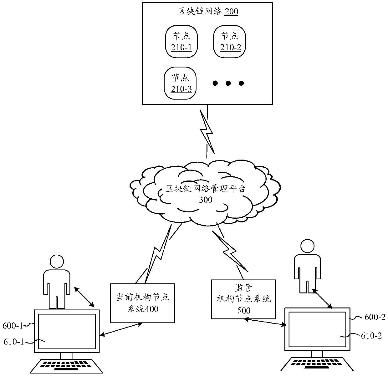 Student identity information processing method and student identity information processing device in block chain network, electronic equipment and storage medium