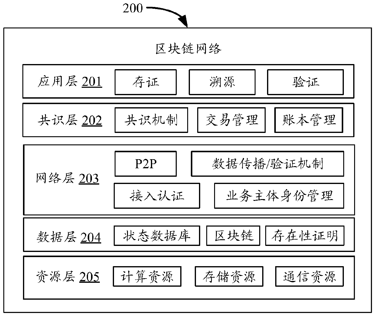 Student identity information processing method and student identity information processing device in block chain network, electronic equipment and storage medium