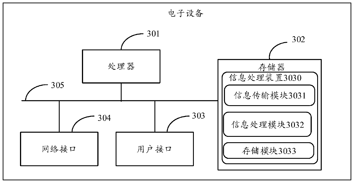 Student identity information processing method and student identity information processing device in block chain network, electronic equipment and storage medium