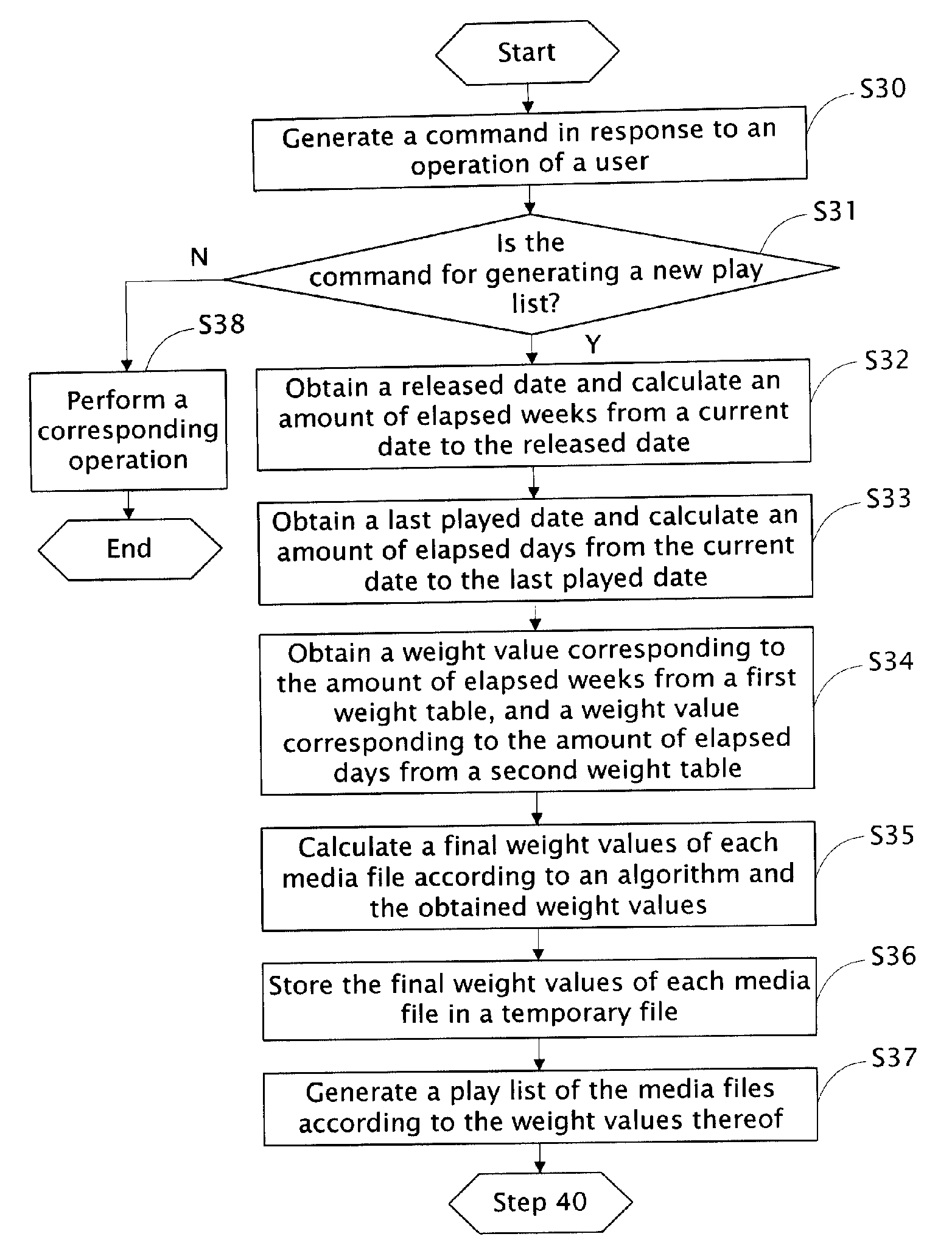 System and method for generating a play-list