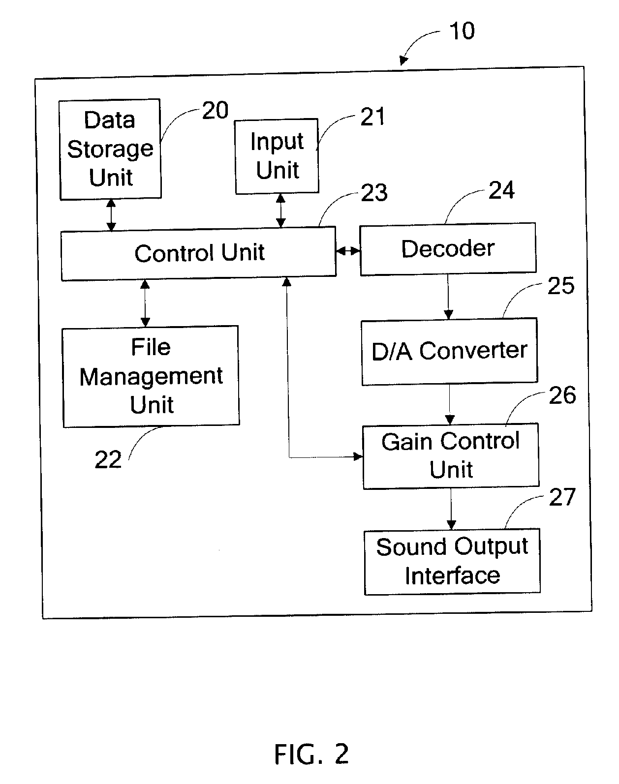 System and method for generating a play-list