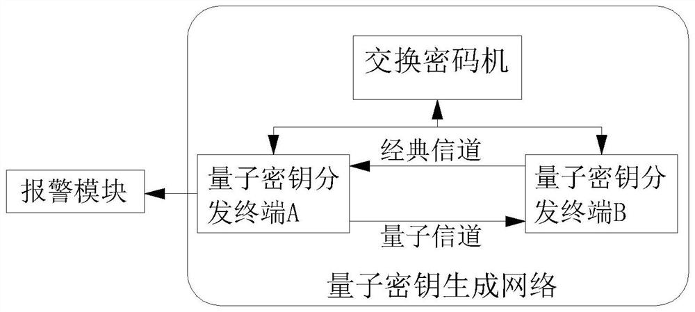 Vehicle and road cloud remote control system and method based on quantum encryption